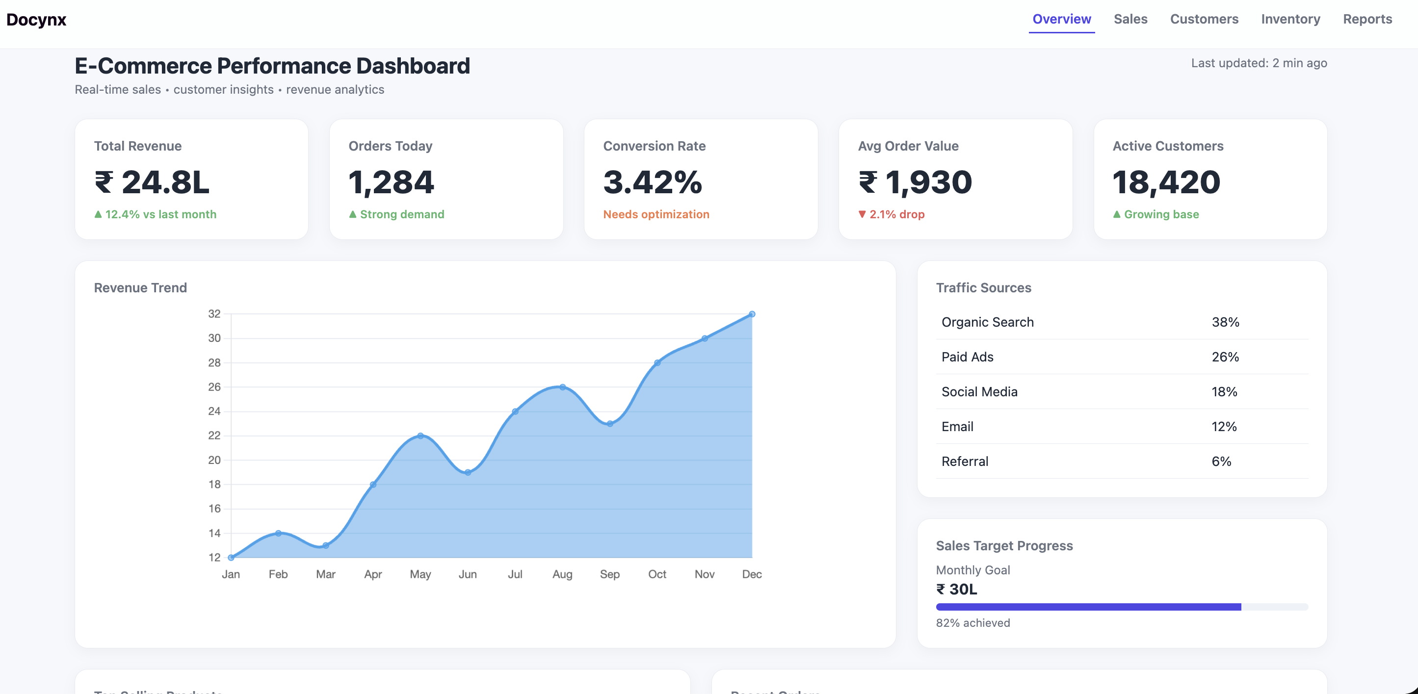 Interactive Solar Plant Dashboard Preview