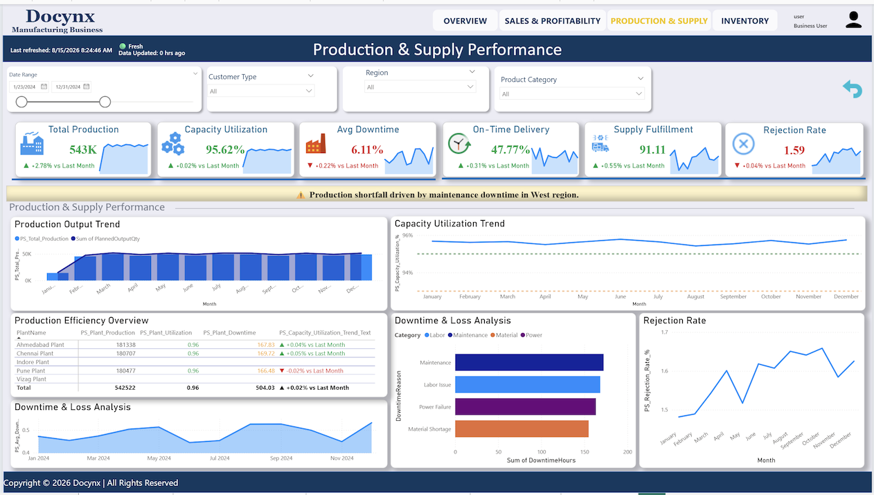 Manufacturing Business Dashboard Preview